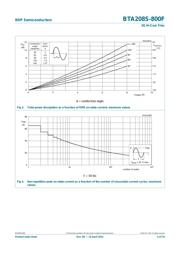 BTA208S-800F,118 datasheet.datasheet_page 4