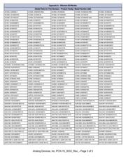 ADAS1000BSTZ 数据规格书 3