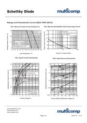 MBRS330T3G datasheet.datasheet_page 2