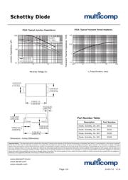 MBRS330T3G datasheet.datasheet_page 3