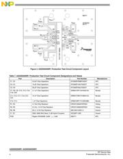 A2I25D025NR1 datasheet.datasheet_page 4