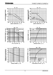 TLP-627-4(F) datasheet.datasheet_page 5