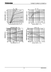 TLP-627-4(F) datasheet.datasheet_page 6