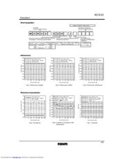 MCR03 datasheet.datasheet_page 4