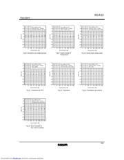 MCR03 datasheet.datasheet_page 5