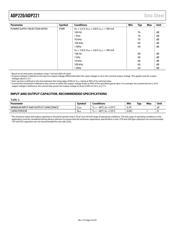 ADP220ACBZ-2828R7 datasheet.datasheet_page 4