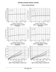 NCP5500DT50RKG datasheet.datasheet_page 5