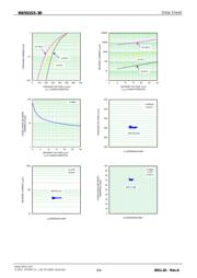 RB551SS-30T2R datasheet.datasheet_page 2