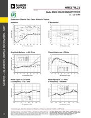 HMC571 datasheet.datasheet_page 3