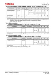 TC7SH32FU,LJ(CT datasheet.datasheet_page 5