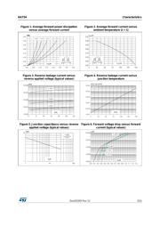 BAT62-03W datasheet.datasheet_page 3