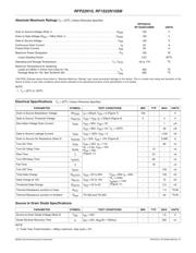 RFP22N10 datasheet.datasheet_page 2