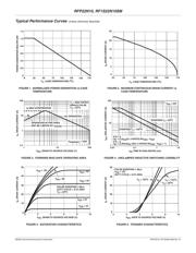 RFP22N10 datasheet.datasheet_page 3