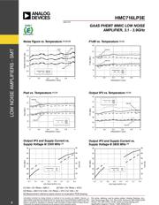 HMC716LP3E datasheet.datasheet_page 4