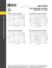 HMC716LP3E datasheet.datasheet_page 6