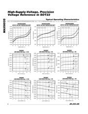 MAX6035AAUR25+T datasheet.datasheet_page 6