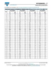 NTCS0603E3103FMT datasheet.datasheet_page 3