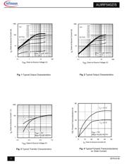 AUIRF540Z datasheet.datasheet_page 3