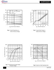 AUIRF540Z datasheet.datasheet_page 4