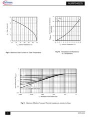 AUIRF540Z datasheet.datasheet_page 5