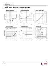 LT1009CMS8#PBF datasheet.datasheet_page 4