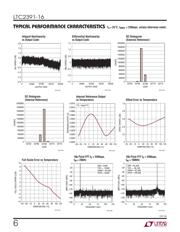 LTC2391IUK-16#TRPBF datasheet.datasheet_page 6