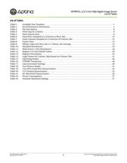 MT9P031I12STM-PF datasheet.datasheet_page 5