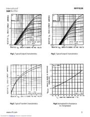 IRFF9130 datasheet.datasheet_page 3