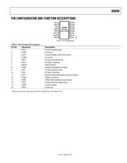 AD608ARZ datasheet.datasheet_page 5