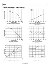 AD608ARZ datasheet.datasheet_page 6