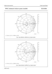 BGA6489 datasheet.datasheet_page 6