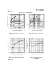 IRF5803D2TRPBF datasheet.datasheet_page 3