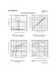 IRF5803D2 datasheet.datasheet_page 4