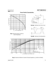 IRF5803D2TRPBF datasheet.datasheet_page 5