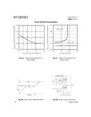 IRF5803D2TRPBF datasheet.datasheet_page 6