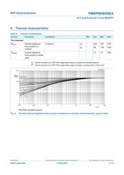 PMDPB56XNEAX datasheet.datasheet_page 6