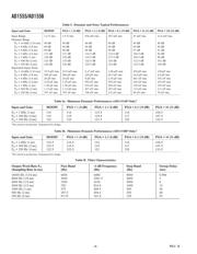 AD1555BPZ datasheet.datasheet_page 4