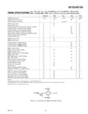 AD1555APRL datasheet.datasheet_page 5