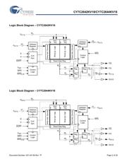 CY7C2644KV18-300BZI datasheet.datasheet_page 2