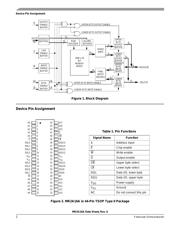 MR4A08ACYS35 datasheet.datasheet_page 2