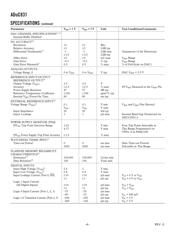 ADUC831BCPZ datasheet.datasheet_page 4