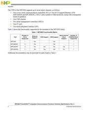 MPC860SRCVR66D4 datasheet.datasheet_page 2