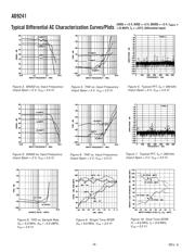 AD9241AS datasheet.datasheet_page 6