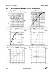 STL40C30H3LL datasheet.datasheet_page 6