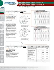 MS27467T15F35SA datasheet.datasheet_page 4