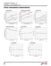 LT3022 datasheet.datasheet_page 6