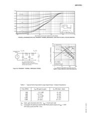 ARF476FL datasheet.datasheet_page 3