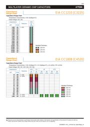 C4532X7R2J104KT datasheet.datasheet_page 4