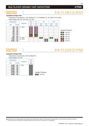 C4532X7R2J104KT datasheet.datasheet_page 5