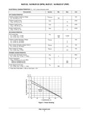 MJD127T4 datasheet.datasheet_page 3